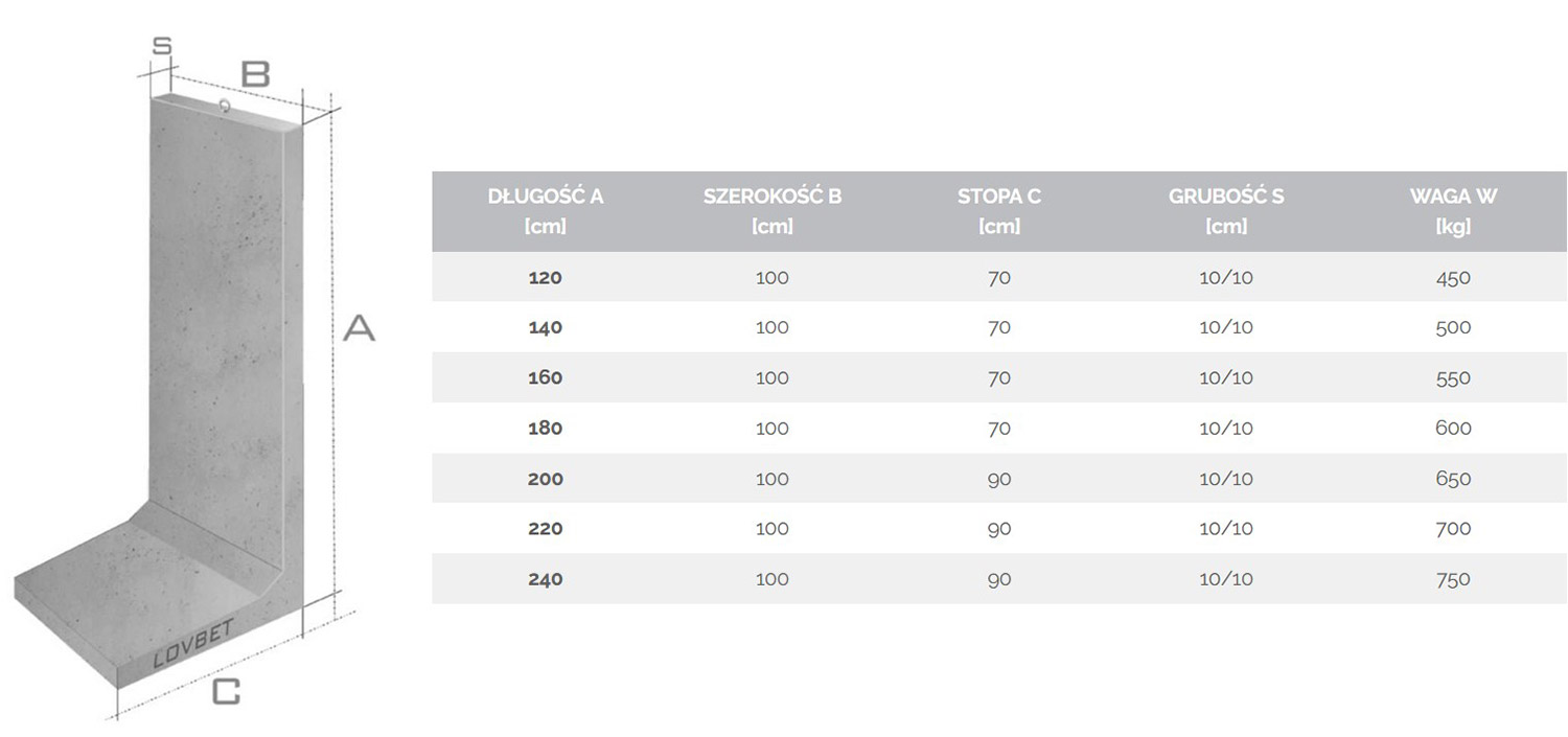 Ogrodzenia betonowe LOVBET