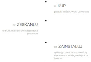 Wiśniowski connected