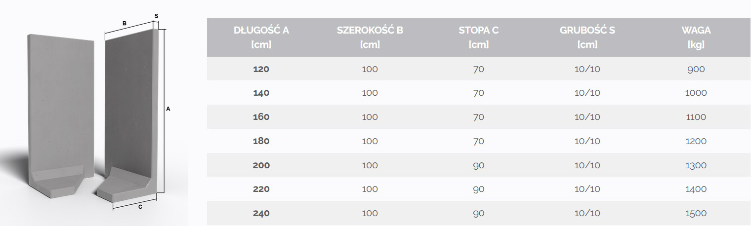 Ogrodzenia betonowe LOVBET